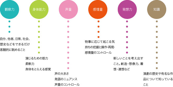 fig_curriculum_skillsdetail